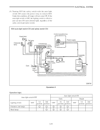 Learn about the wiring diagram and its making procedure with different wiring diagram symbols. Caterpillar Mitsubishi Yale Forklift Headlight Switch Warehouse Forklift Parts Accessories Other Forklift Parts Accessories
