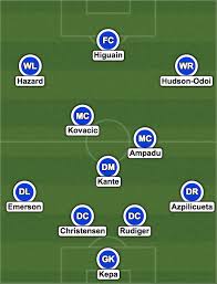 The blues take on jose mourinho side who have been good since they lost their opening league game against everton. Chelsea Vs Tottenham Predicted Line Ups Carabao Cup Early Team News Blogs De Football News