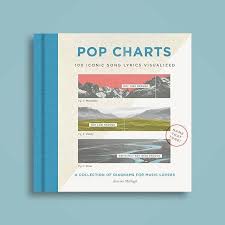Pop Charts 100 Iconic Song Lyrics Visualized Katrina Mchugh Near Me Nearst