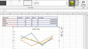 How To Switch Rows And Columns On X Axis In Microsoft Excel