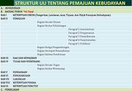 Susilo bambang yudhoyono serta telah diundangkan oleh pemerintah pada tanggal 15 januari 2014. Undang Undang Nomor 5 Tahun 2017 Tentang Pemajuan Kebudayaan Ppt Download