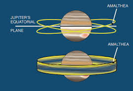Jupiter S Gossamer Ring Structure