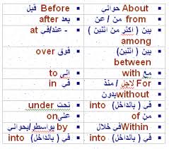 العناصر الاساسية في اللغة الانجليزية منتديات درر العراق