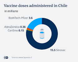 Balık yaptığı açıklamada hangi aşı olursa olsun aşıların, ağır hastalığı. Chile Fresh Curfews Despite Vaccination Program Success News And Current Affairs From Germany And Around The World Dw 14 06 2021