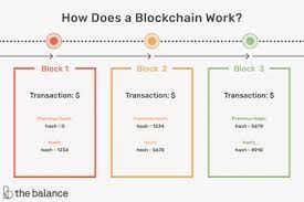 It is also often followed by myths and misconceptions. What Is Blockchain
