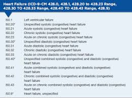 Https Www Medaxiom Com Clientuploads Webcast Handouts 2015 11 02 Handout Icd 10 Post Implementation Focus On Echocardiography Pdf