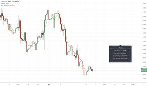 Panel Indicators And Signals Tradingview