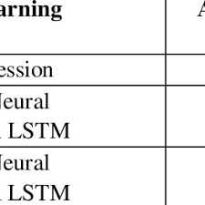 Want to calculate the price, returns on investment (roi) and mining rates of bitcoin (btc) today? Pdf Predicting Crypto Currency Prices Using Machine Learning And Deep Learning Techniques