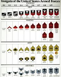 chart of enlisted personnel insignia for the u s armed