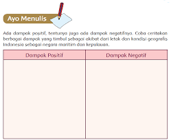 Kunci jawaban tema 5 kelas 6 ini dihadirkan sebagai panduan bagi orang tua siswa dan guru dalam mengoreksi tugas anak. Dampak Postif Dan Negatif Akibat Dari Letak Dan Kondisi Geografis Indonesia Sebagai Negara Maritim Dan Kepulauan Jawaban Soal Buku Siswa Kelas 5 Tema 1 Halaman 146 Guru Baik