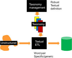 Taxonomies An Overview Sciencedirect Topics
