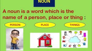 Noun English Grammar Chart Noun Chart Youtube