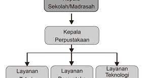 Program kerja kepala perpustakaan ini tersusun berkat bantuan dari berbagai pihak antara lain : Contoh Program Kerja Kepala Perpustakaan Wasito Info
