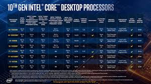 Read on to see what makes these locks and medeco loc. Intel Makes 10th Generation Comet Lake Desktop Processors Official Thinkcomputers Org
