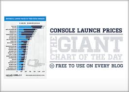 Chart Launch Prices Of Video Game Consoles Statista