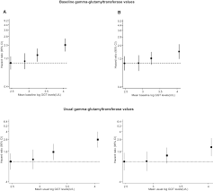 Jurisprudenta eliberare certificat din care sa rezulte suprafata de teren detinuta prin sentinta civila nr.558/06.07.2011. Gamma Glutamyltransferase And Risk Of Future Dementia In Middle Aged To Older Finnish Men A New Prospective Cohort Study Sciencedirect