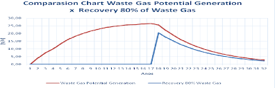 Figure 2 From Analysis Of Waste Biogas Landfills Applied