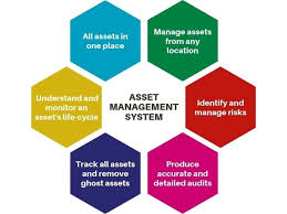 Capital asset management specialist job description. How An Asset Management System Enhances A Business Comparesoft