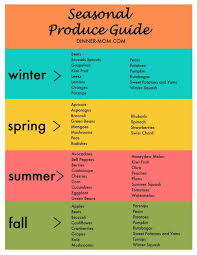 Seasonal Produce Guide Printable Chart Food Vegetable
