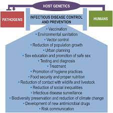Scielo - Brazil - Control And Prevention Of Infectious Diseases From A One  Health Perspective Control And Prevention Of Infectious Diseases From A One  Health Perspective