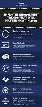 With Infographics Employee Engagement Trends That Will Matter Most In 2019 In 2020 Employee Engagement How To Motivate Employees Staff Engagement