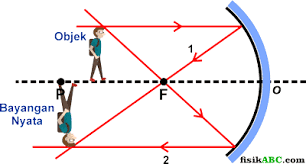 Perbedaan cermin cekung dan cembung. Perbedaan Bayangan Maya Dan Nyata Serta Contohnya Fisikabc
