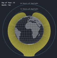 Hours Of Daylight Mapped As A Function Of Latitude And Time