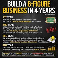 Build A Six Figure Business In 4 Years In 2020 Business Entrepreneurship Business Money Business Ideas Entrepreneur