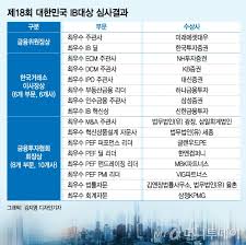 한국투자금융지주의 분기별 실적분석 자료를 볼 수 있습니다. ì•Œë¦½ë‹ˆë‹¤ ìƒˆì†Œì‹ ë¨¸ë‹ˆíˆ¬ë°ì´