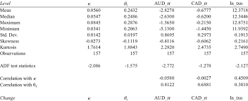 We used 103.660718 international currency exchange rate. Descriptive Statistics Of Bitcoin Transaction Volume Aud And Cad Risk Download Scientific Diagram