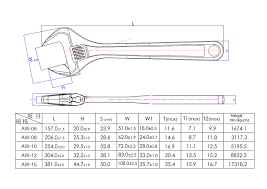 Adjustable Wrench Size Chart Related Keywords Suggestions