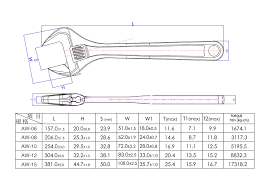 adjustable wrench size chart related keywords suggestions