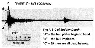 uss scorpion. all submarine