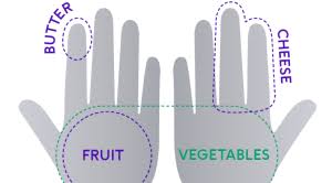 why should i know my weight and waist size heart matters