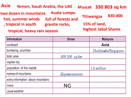 Maybe you would like to learn more about one of these? Geography Online Pdf Exercise