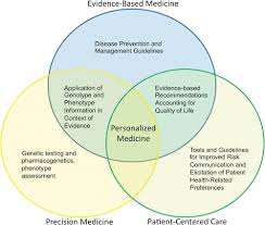 As an emerging field of medicine, integrative medicine seeks to build a bridge between conventional and alternative medical. A Roadmap For Personalized Care In Radiology Radiology