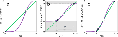 3 do's and don'ts of a model's A Network Based Microfoundation Of Granovetter S Threshold Model For Social Tipping Scientific Reports