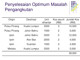 Pengangkutan melalui berkas pengangkutan apabila tumbuhan diganggu oleh patogen atau oleh keadaan lingkungan tertentu dan salah satu atau lebih dari fungsi tersebut. Ppt Masalah Pengangkutan Powerpoint Presentation Free Download Id 3396255