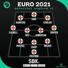 What happened today at euro 2020? Squawka Football On Twitter ðŸðŸŽðŸðŸ ðŸðŸŽðŸðŸ How England Lined Up At Euro 2012 And How They Could Line Up Next Year Sbk
