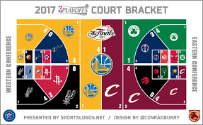 The nba largely retained its playoff format from previous seasons: Last Year Nba Playoffs Bracket