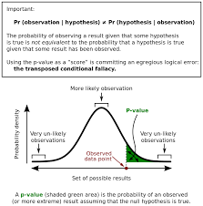 P Value Statistics Math P Value Data Science Learning