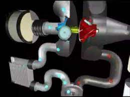 This system also provides a massive boost in power with the most powerful ecoboost engines being able to provide as much as 650 horsepower. Ford Ecoboost Turbocharger Animation Youtube