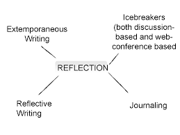 Honestly speaking, it is quite difficult even for the most experienced students, because it requires lots of skills, inspiration and time. Lol Realizing Meaningful Interactions Online Through Oer Cartoons