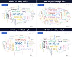 On november 24, 2020november 24, 2020 by cambridge wordsin search statistics, the english language, word of the year. How To Support Employee Mental Health Accenture