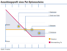 Charts, stammdaten und kennzahlen, sowie passende analysetools und dz bank research zum produkt optionsschein classic long 14 2023/06: Wissen Fur Fortgeschrittene Deutsche Bank X Markets Hebelprodukte Zertifikate Anleihen