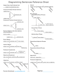 Sentence Diagram Worksheets Simple Subject And Simple Predicate Diagramming Sentenc Diagramming Sentences Classical Conversations Essentials Grammar Lessons