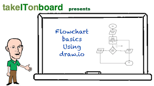 Flow Chart Basics Using Draw Io