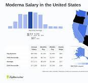 Moderna Salary: Hourly Rate September 2026 United States