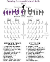 Our Pricing Information And A Free Guide To Running Your Own Wedding Rehearsal Wedding Ceremony Outline Order Of Wedding Ceremony Wedding Processional Order
