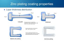 Zinc And Zinc Alloy Plating